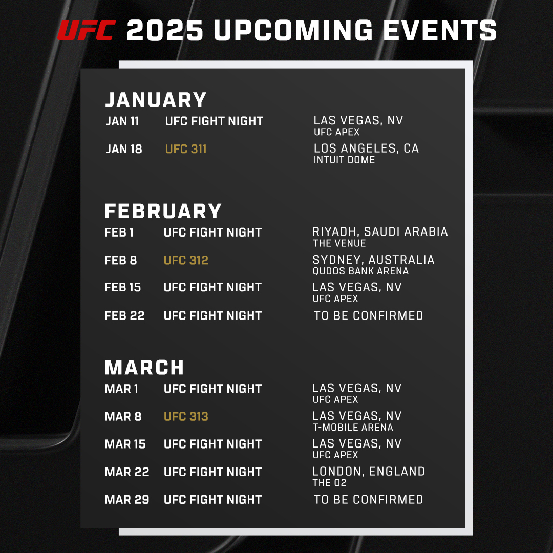 UFC : Calendrier des Événements Prévu pour le Début de 2025